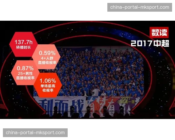 转播平台集中化利弊分析：中超版权运营走向精细化还是垄断化？